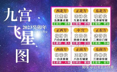 9宫飞星2023|2023癸卯年九宫飞星图解